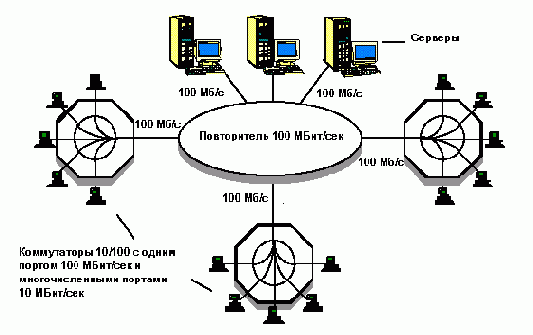 Коммутаторы Ethernet Начальные сведения