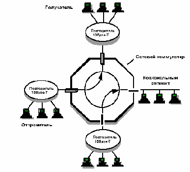 Коммутаторы Ethernet Начальные сведения