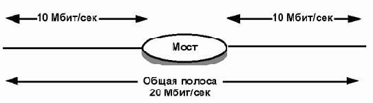 Коммутаторы Ethernet Начальные сведения