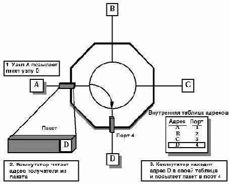 Коммутаторы Ethernet Начальные сведения