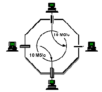 Коммутаторы Ethernet Начальные сведения