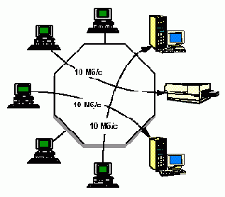  Ethernet   ( 2)
