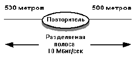 Коммутаторы Ethernet Начальные сведения (том 2)