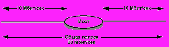 Коммутаторы Ethernet Начальные сведения (том 2)