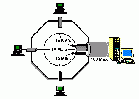 Коммутаторы Ethernet Начальные сведения (том 2)
