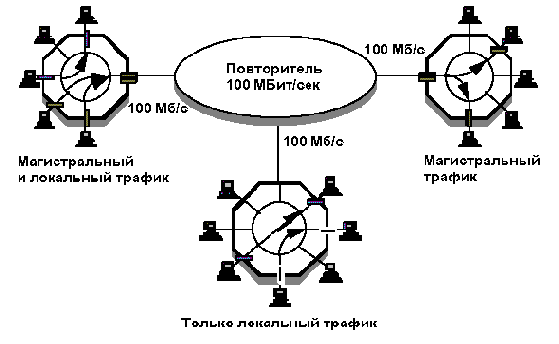 Коммутаторы Ethernet Начальные сведения (том 2)