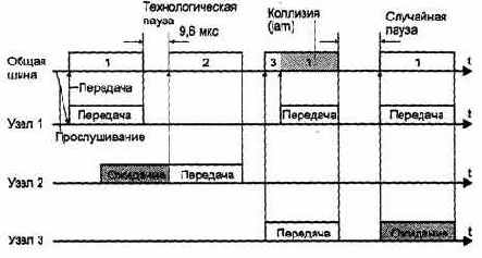 Технология Ethernet