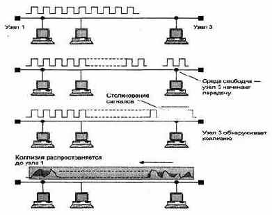 Технология Ethernet
