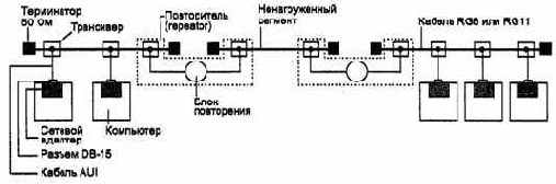 Технология Ethernet