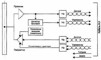 Технология Ethernet