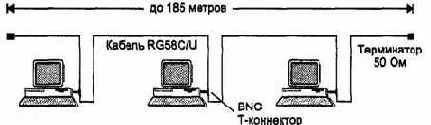 Технология Ethernet