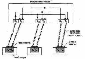 Технология Ethernet