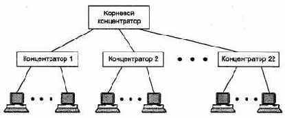 Технология Ethernet