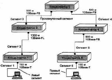 Технология Ethernet