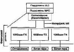 Технология Ethernet
