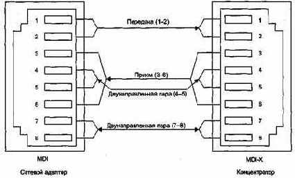Технология Ethernet