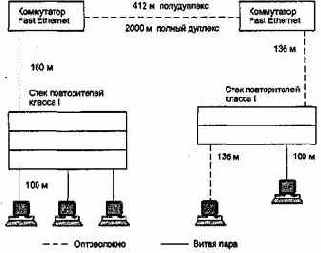 Технология Ethernet