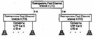 Технология Ethernet