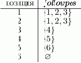 Основы конструирования компиляторов
