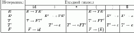 Основы конструирования компиляторов
