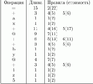 Основы конструирования компиляторов
