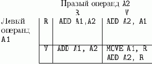 Основы конструирования компиляторов
