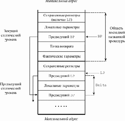 Основы конструирования компиляторов
