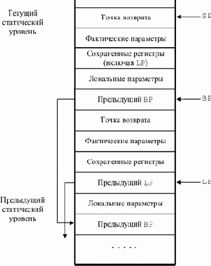 Основы конструирования компиляторов
