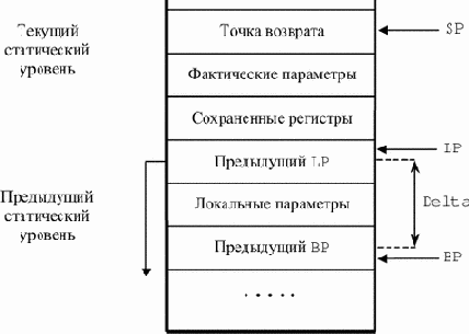 Основы конструирования компиляторов
