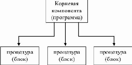 Основы конструирования компиляторов

