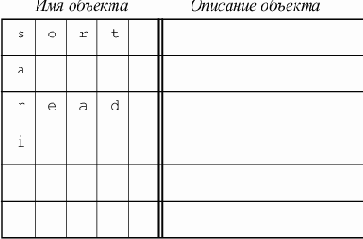 Основы конструирования компиляторов
