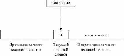 Основы конструирования компиляторов
