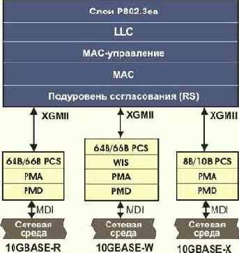 Протоколы Internet
