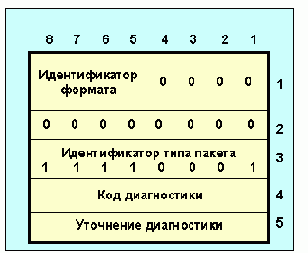 Протоколы Internet
