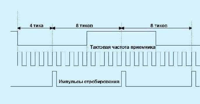 Протоколы Internet
