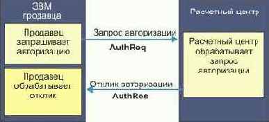 Протоколы Internet
