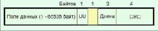 Протоколы Internet
