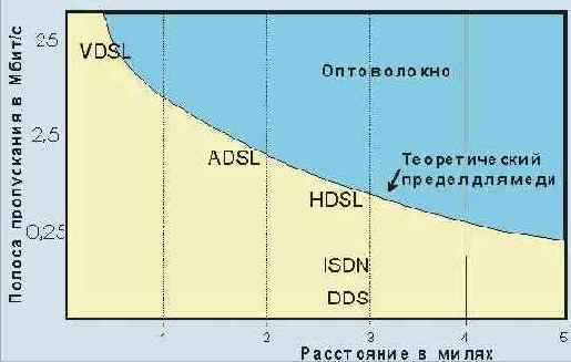 Протоколы Internet
