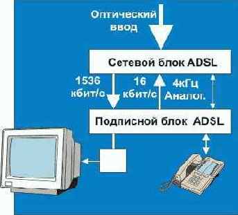 Протоколы Internet
