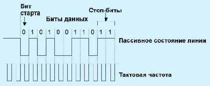 Протоколы Internet
