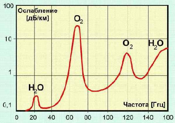 Протоколы Internet
