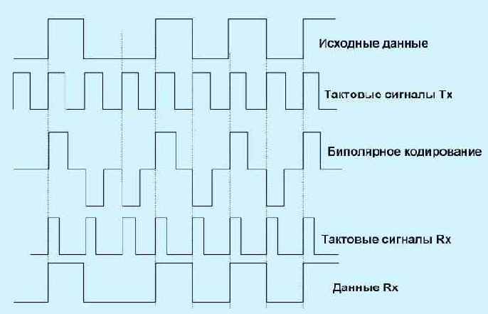 Протоколы Internet
