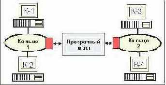 Протоколы Internet
