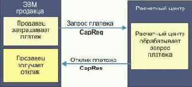 Протоколы Internet
