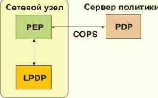 Протоколы Internet
