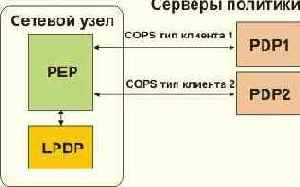 Протоколы Internet
