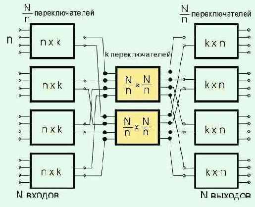 Протоколы Internet
