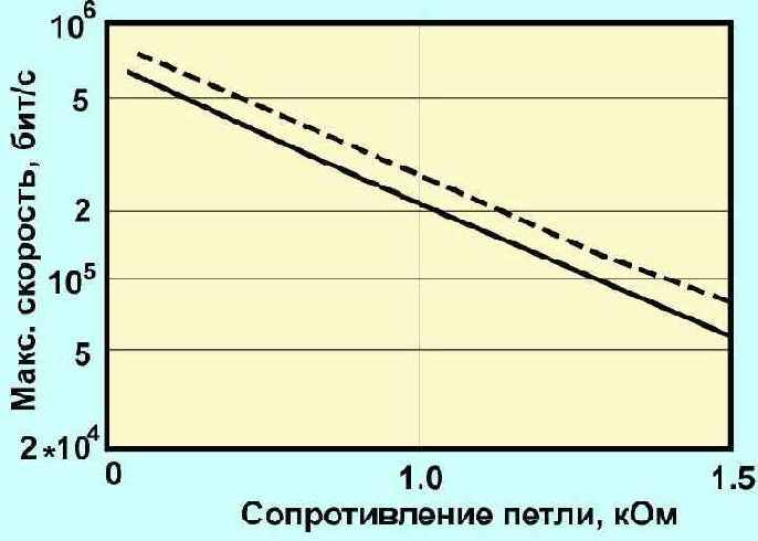 Протоколы Internet
