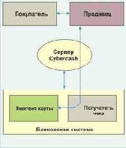 Протоколы Internet
