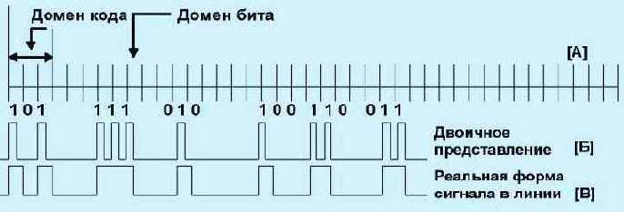 Протоколы Internet
